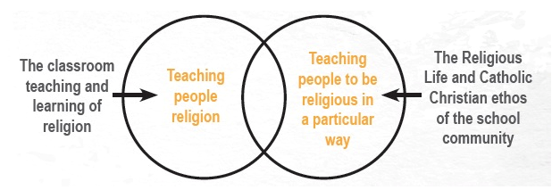 Religious Education.png