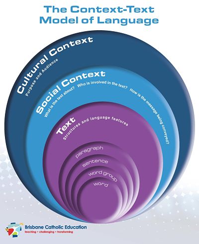Context-textmodel.jpg
